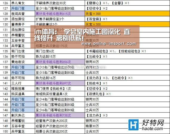 im体育:
学会室内施工图深化 直线提升 离别低薪!(图1) im体育官方网站