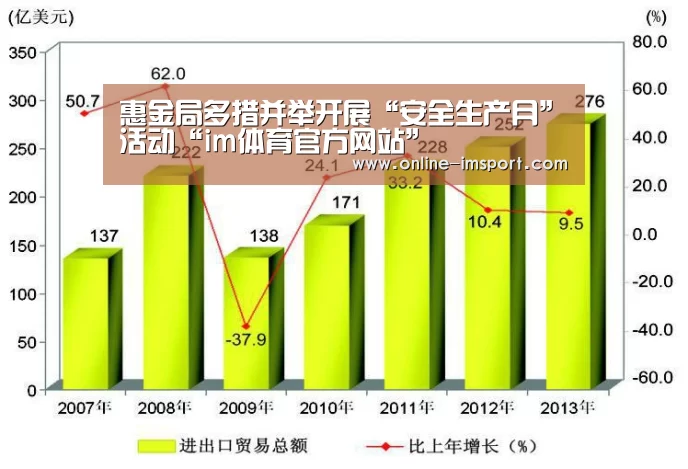 惠金局多措并举开展“安全生产月”活动“im体育官方网站”(图2) im体育投注